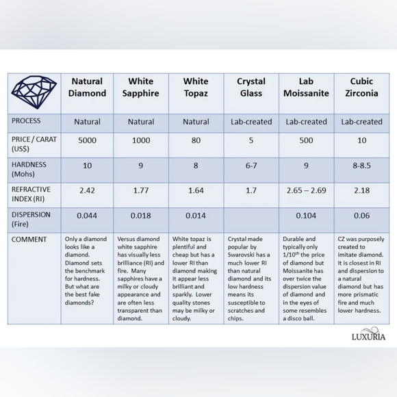 20ct.tw Genuine Moissanite 5mm / 8in Tennis Bracelet Gra Cert. - Picture 11 of 15